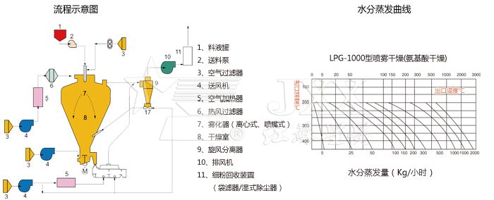 圓形靜態(tài)真空干燥機(jī)