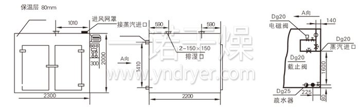 熱風(fēng)循環(huán)烘箱結(jié)構(gòu)示意圖