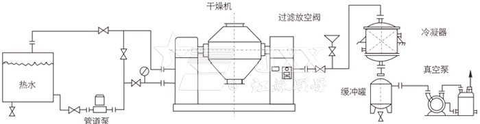 雙錐回轉(zhuǎn)真空干燥機(jī)安裝示范